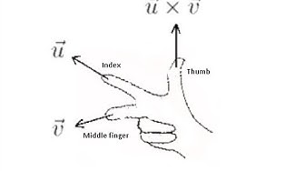 'Video thumbnail for Find the Cross Product of two Vectors'