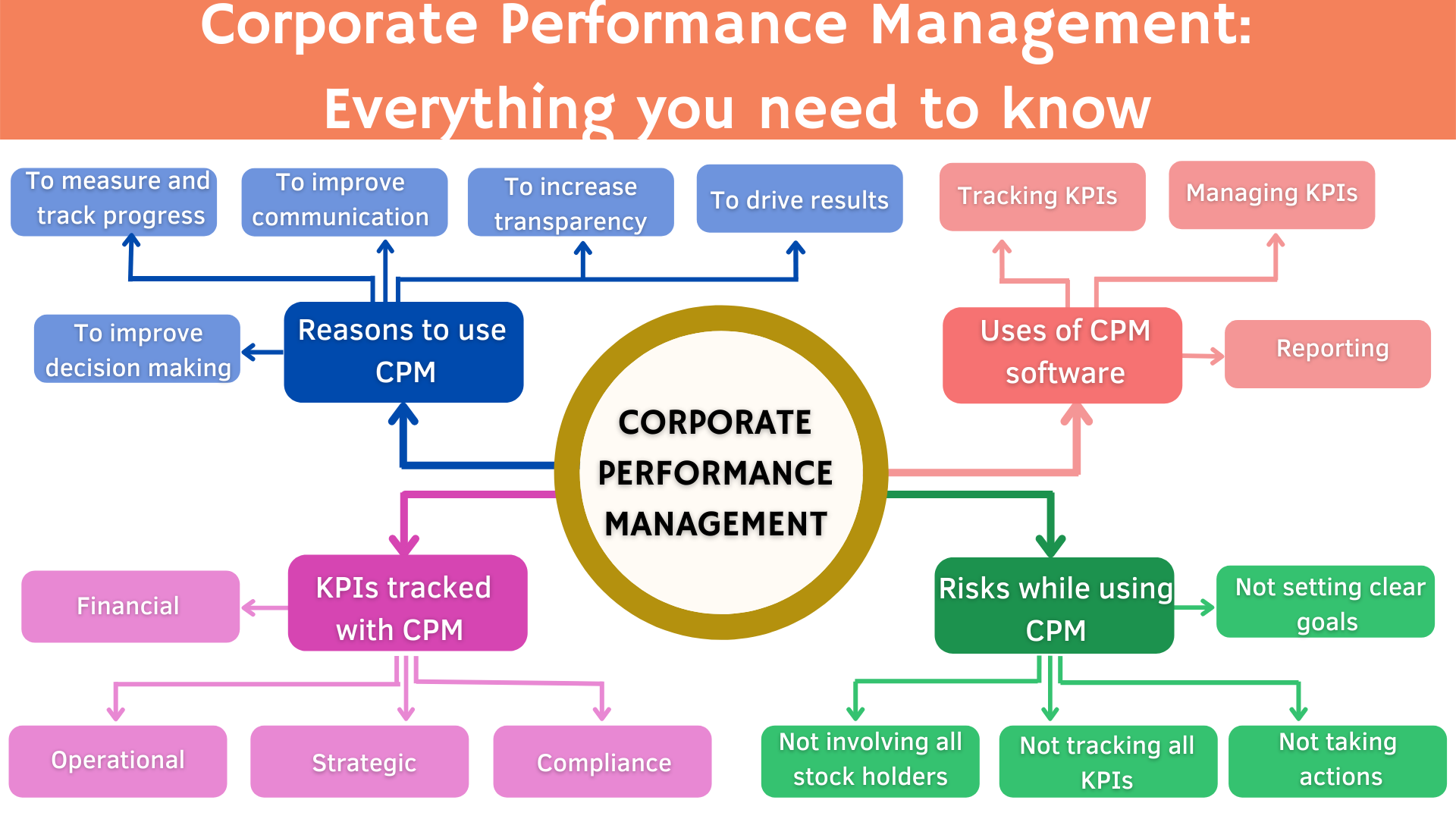 Software for Performance Management - SoftExpert CPM