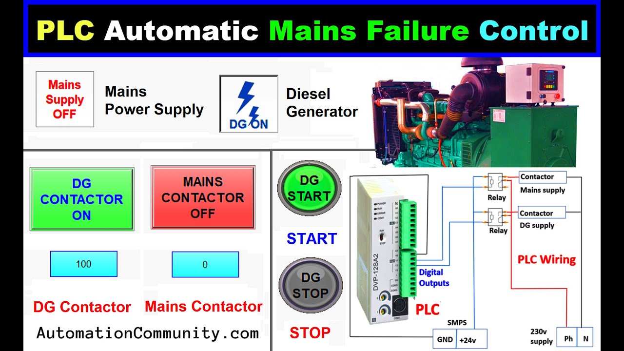 'Video thumbnail for Automatic Mains Failure Control using PLC Programming - Diesel Generator'