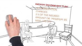 Video thumbnail for AROGYA SANJEEVANI PLAN - NEW HEALTH INSURANCE POLICY IN THE OFFING WITH LIFE LONG COVER