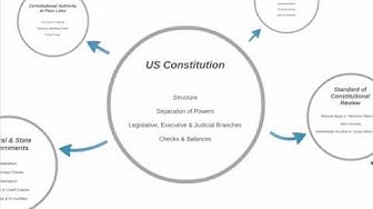 About the U.S. Constitution » Almanac » Surfnetkids
