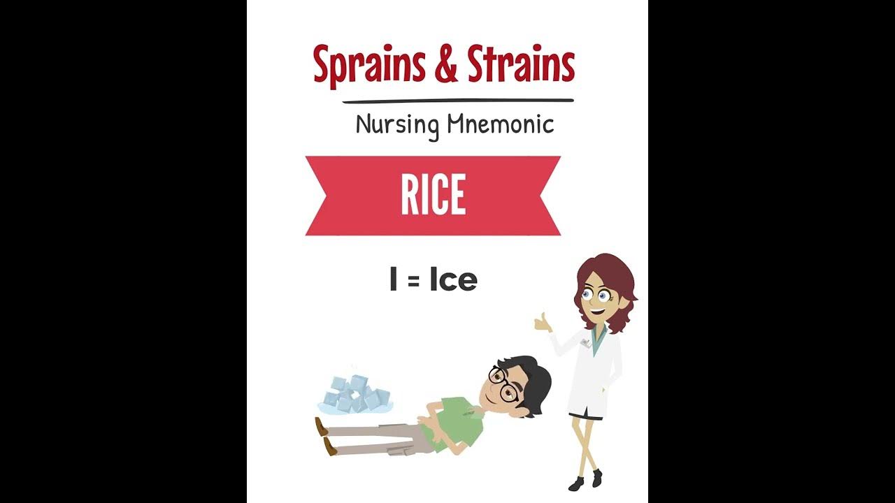 'Video thumbnail for RICE Nursing Mnemonics for Sprains and Strains'