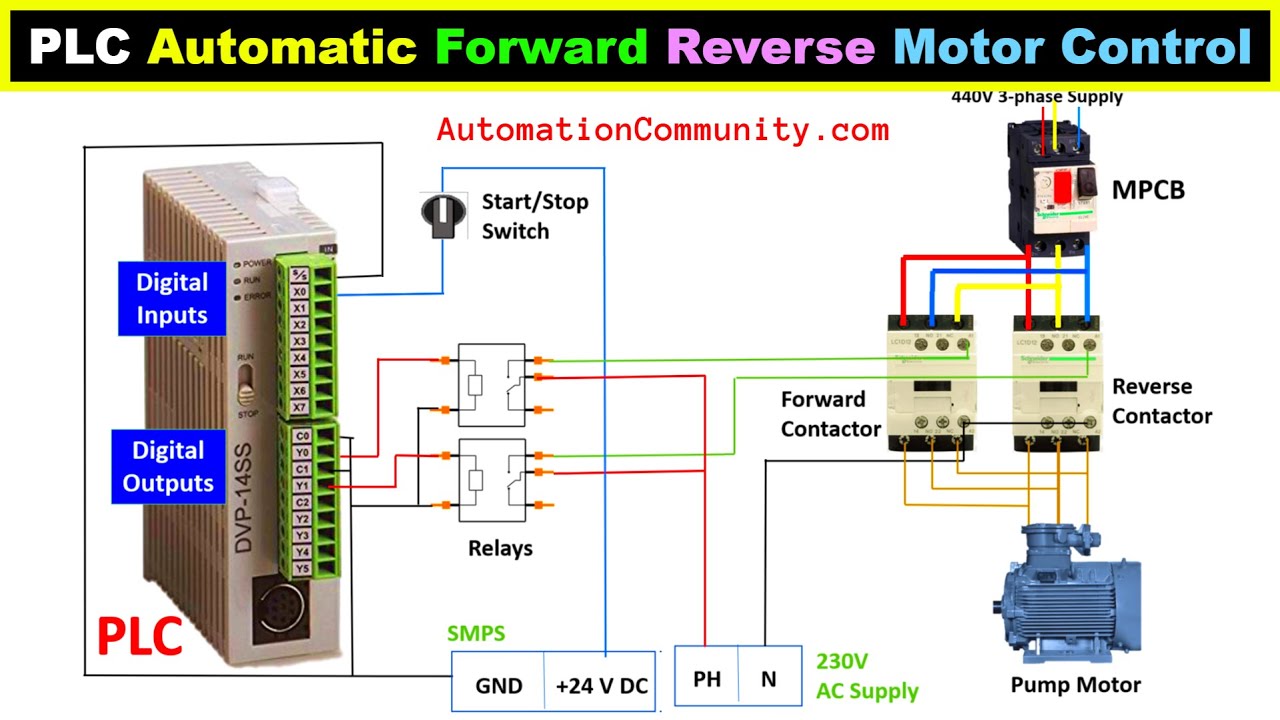 'Video thumbnail for PLC Programming for Automatic Forward Reverse Motor Control'