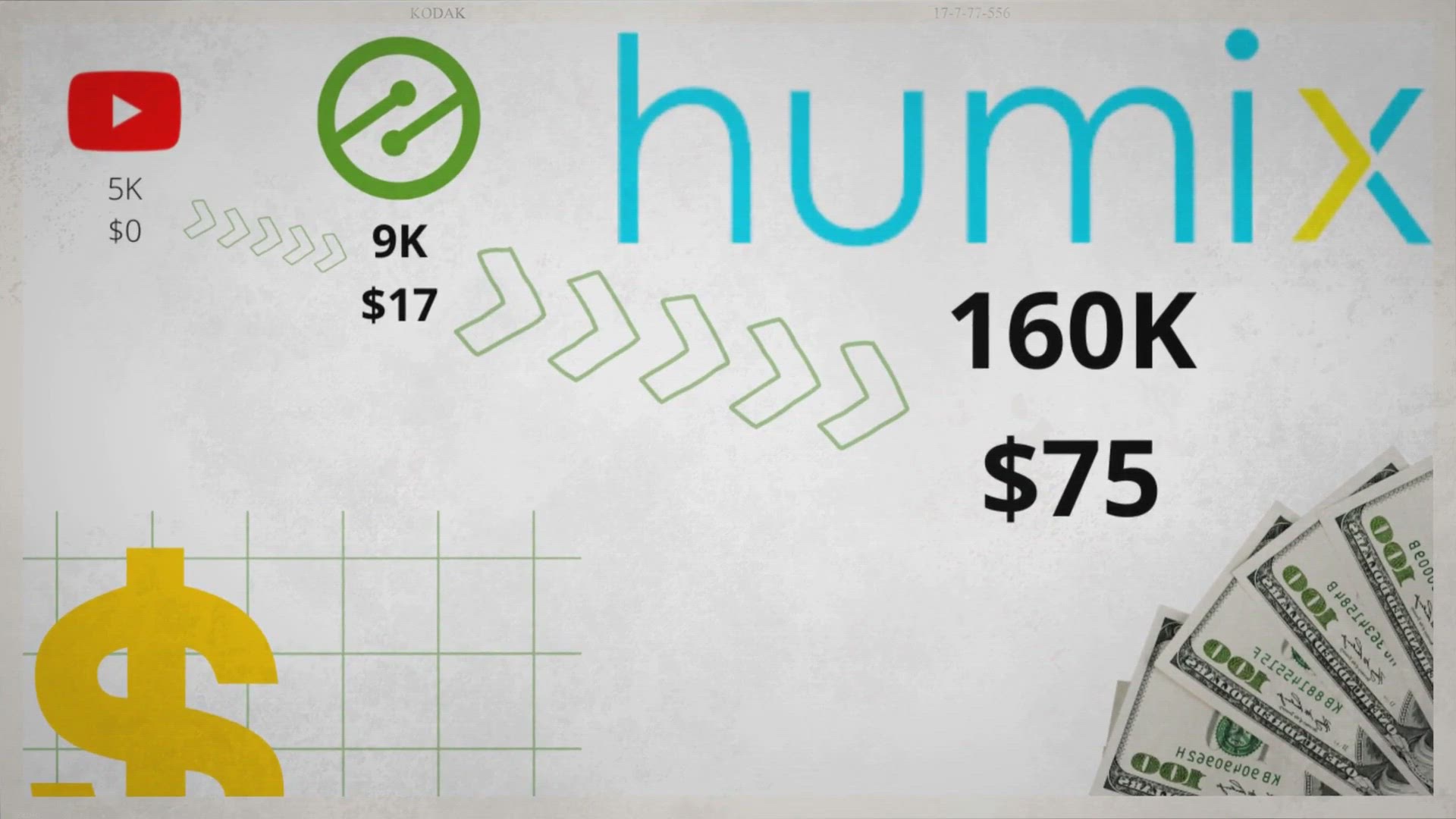 'Video thumbnail for Revue d'Ezoic Humix: les vues de vidéos YouTube multipliées par 30, les gains par 4 !'