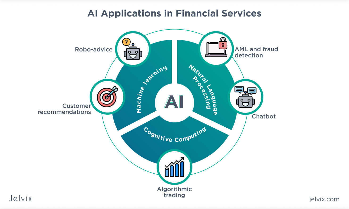 'Video thumbnail for The Role of Artificial Intelligence in Credit Card Processing: Benefits and Risks'