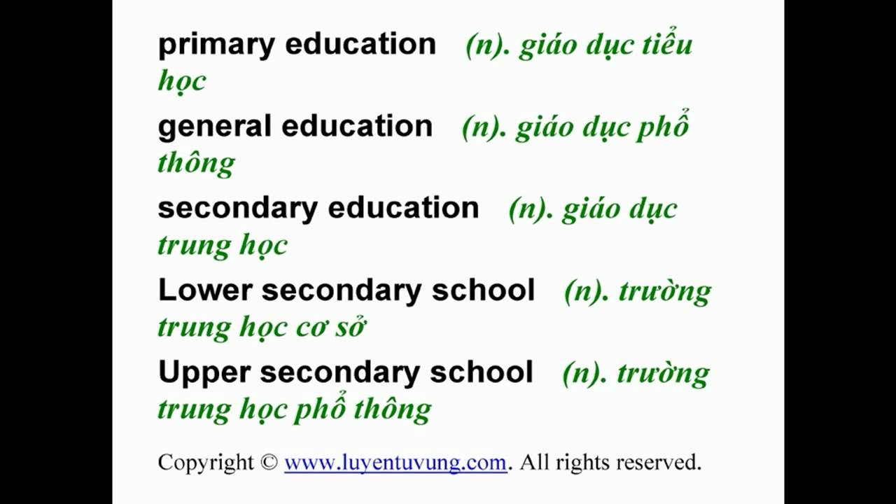 'Video thumbnail for Learn English Vocabulary - Grade 12 - Unit 04 - Lesson 01'