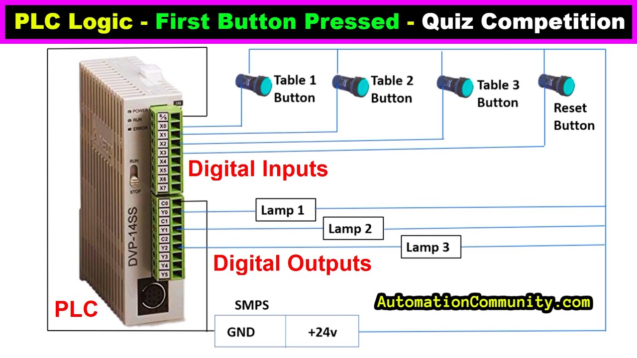 'Video thumbnail for PLC Logic - First Button Pressed - Quiz Competition - Learn PLC'