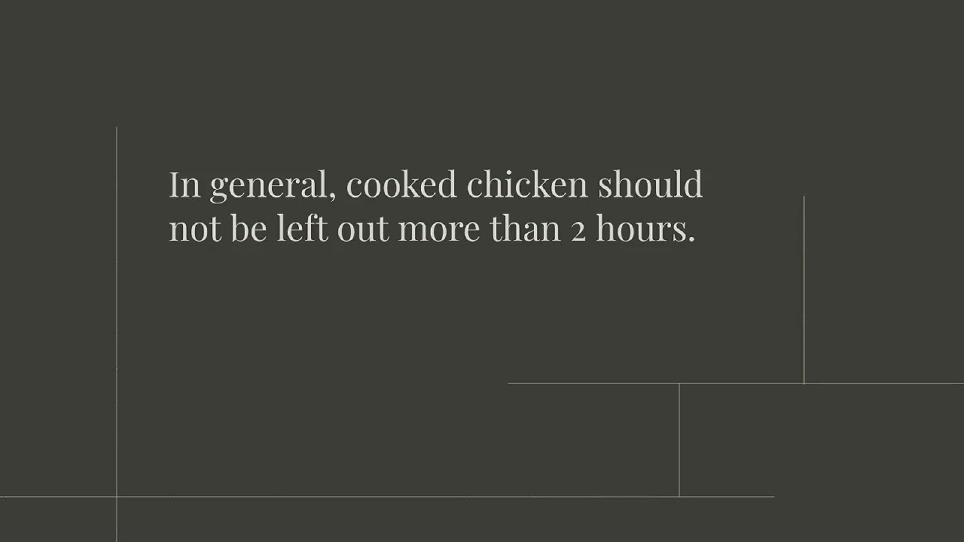 Video thumbnail for How Long Can Cooked Chicken Sit Out