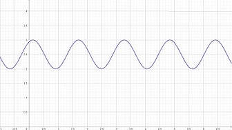 'Video thumbnail for Sketch the trigonometric function y = -0.5 sin(4(x+pi/3)) + 2.5 - Grade 12'