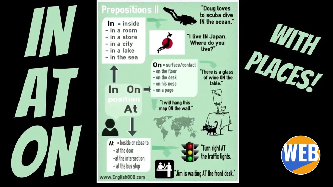 'Video thumbnail for The English Prepositions IN, AT and ON - with places (positions)'