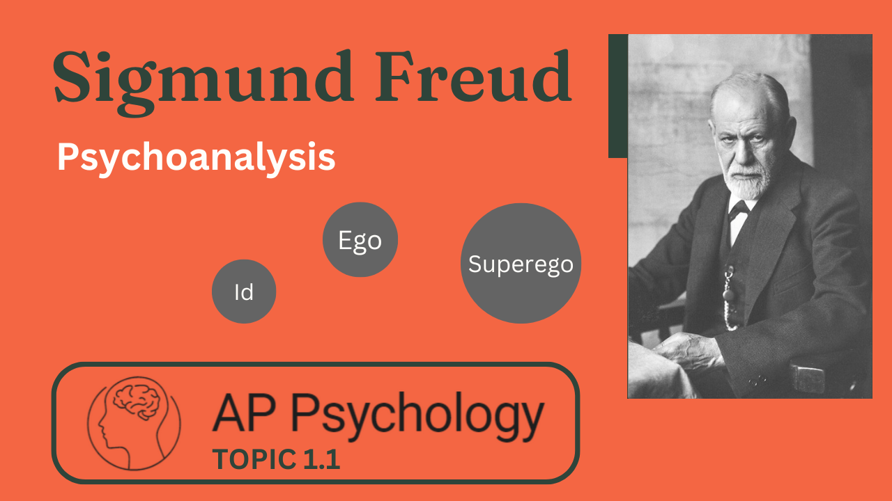 Video thumbnail for Ap psychology | unit 1 review - Sigmund Freud Psychoanalysis