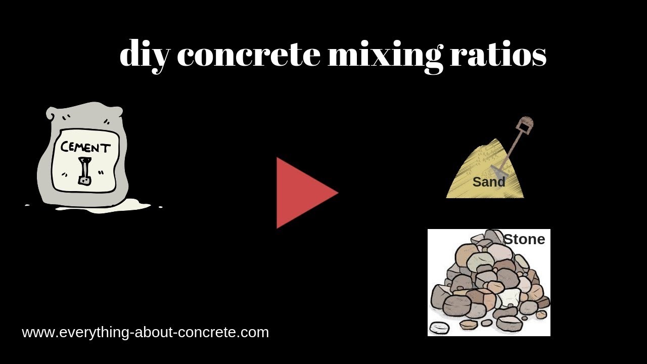 'Video thumbnail for DIY Concrete Mixing Ratios to make 3000, 3500, 4000, & 4500 psi concrete'