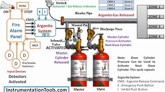 Introduction to Flame Ionization