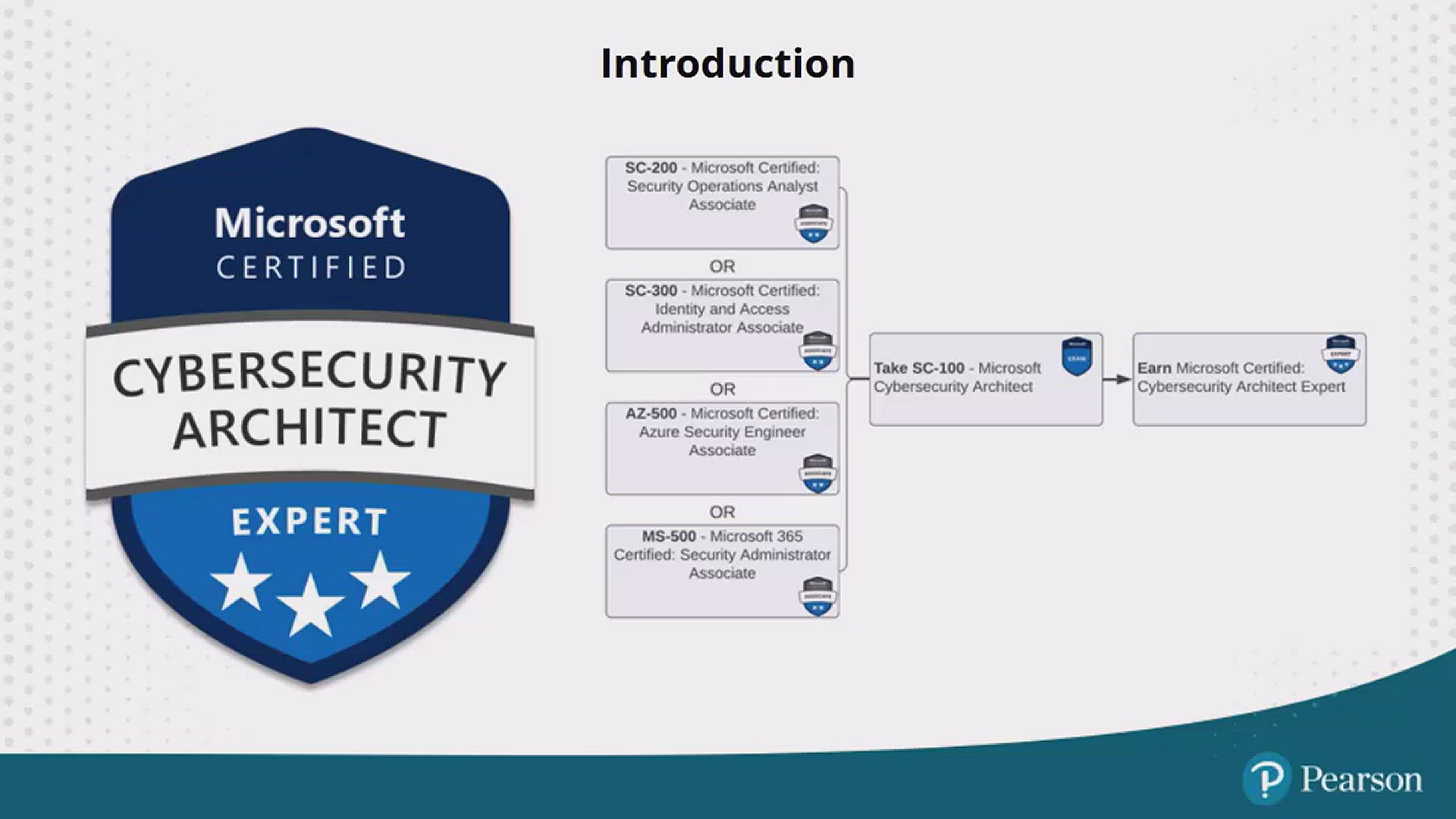 SC-200: Mitigate threats using Microsoft Defender for Cloud