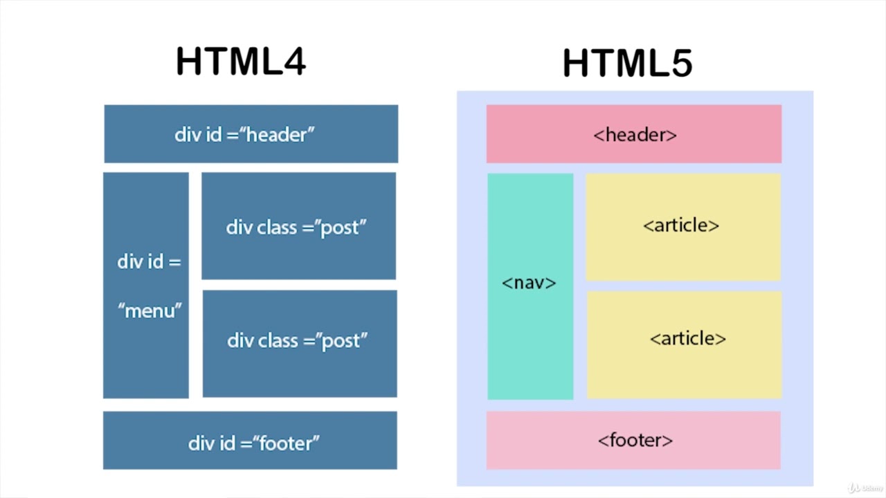 'Video thumbnail for HTML What makes HTML5 Better'