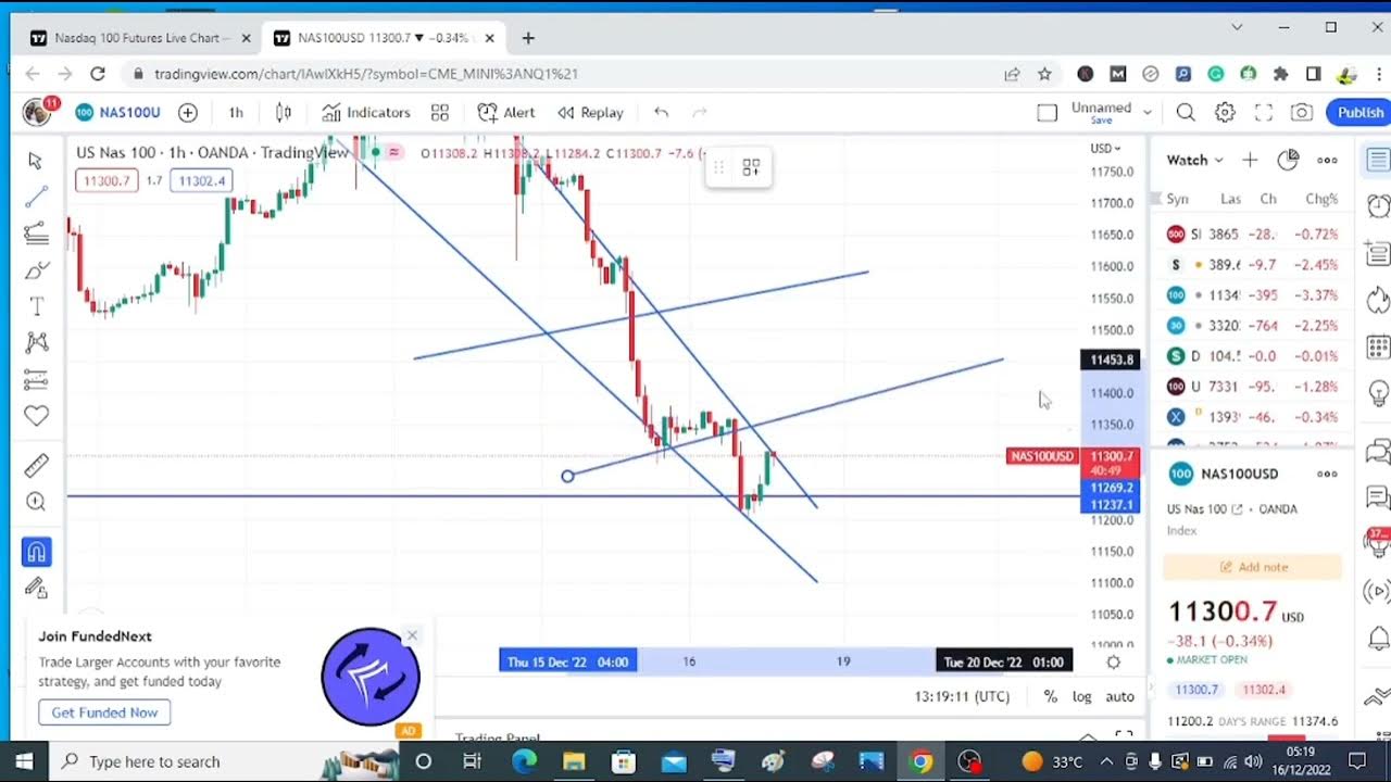 Video thumbnail for Nasdaq Class:How to use Trendline