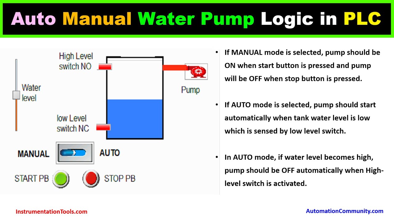 'Video thumbnail for Auto Manual Water Pump Control - PLC Examples for Beginners'