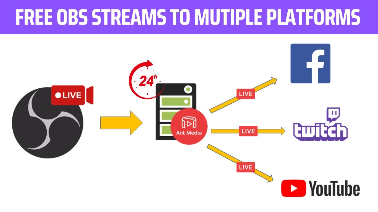 'Video thumbnail for Free OBS Multiple Streams: Stream to Multiple Platforms at Once'