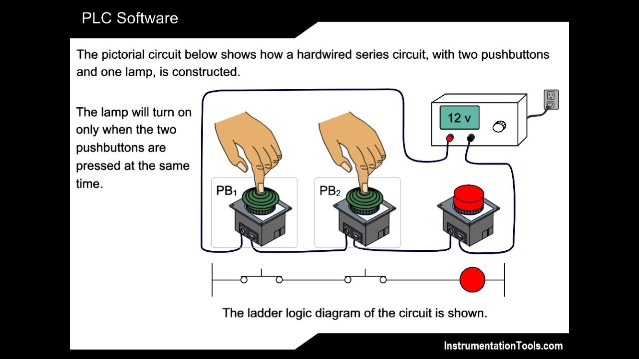 Micro-PLC motion control made practical