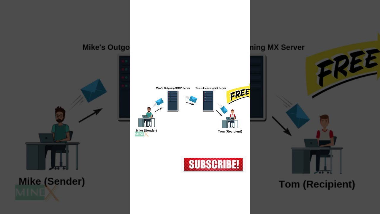 'Video thumbnail for Free Email Marketing - Free SMTP Server #Shorts @MineX Tuts'
