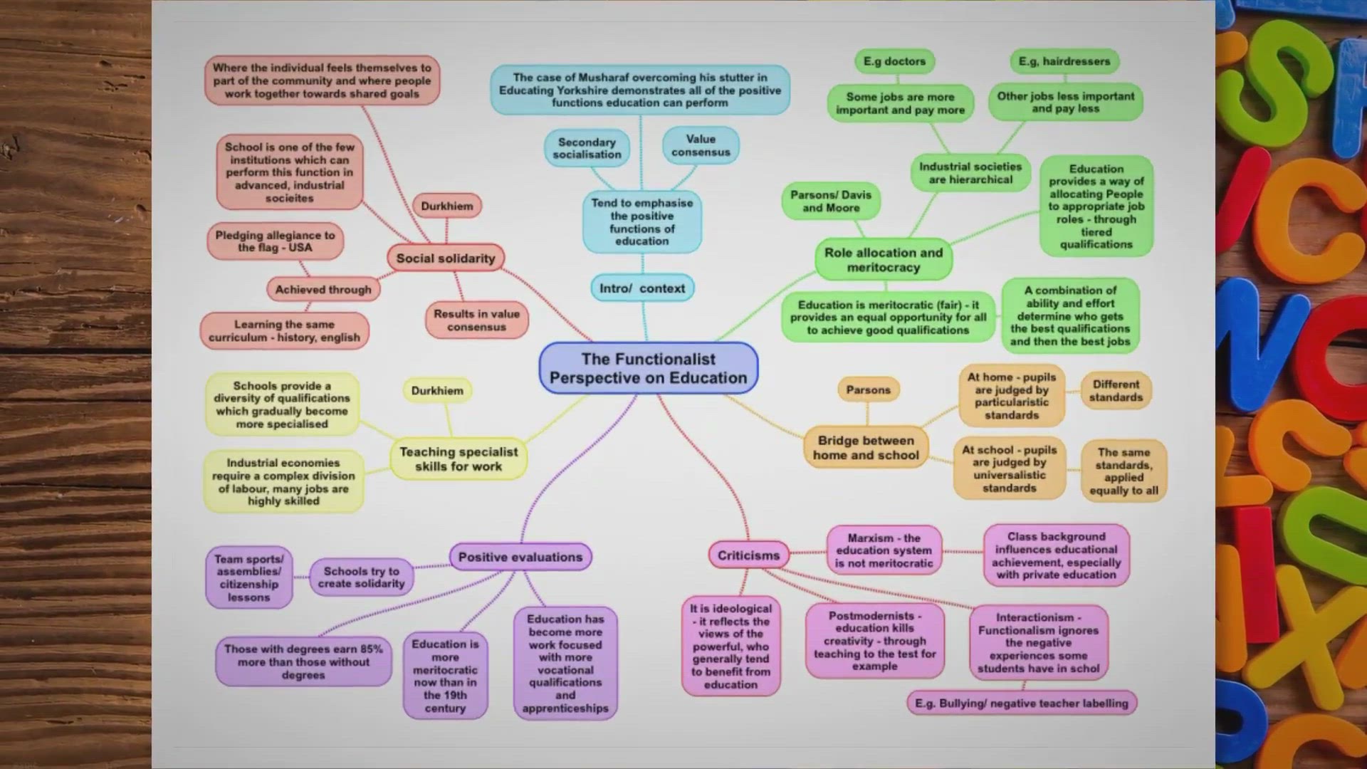 Video thumbnail for Functionalism and Education