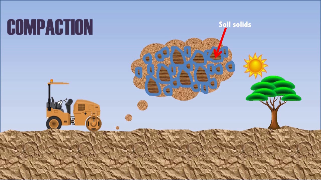 'Video thumbnail for Field Density Test (FDT) Methods - Procedure - Comparison'
