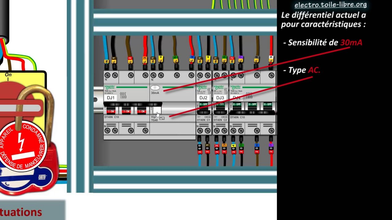 Disjoncteur à courant résiduel - RDM1L series - PEOPLE ELE