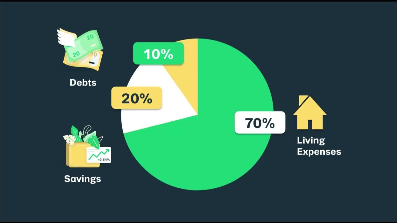 Video thumbnail for What is the 70% saving rule?