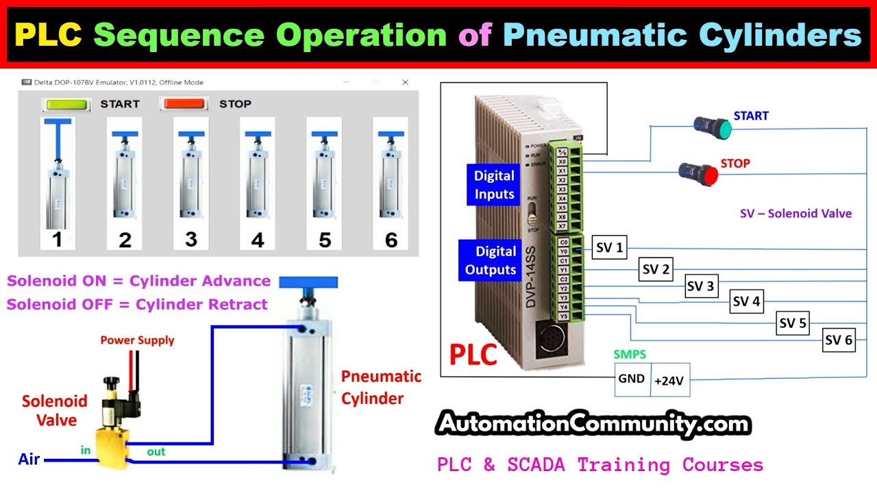 'Video thumbnail for PLC Sequence Control of Pneumatic Cylinders with Solenoid Valves'