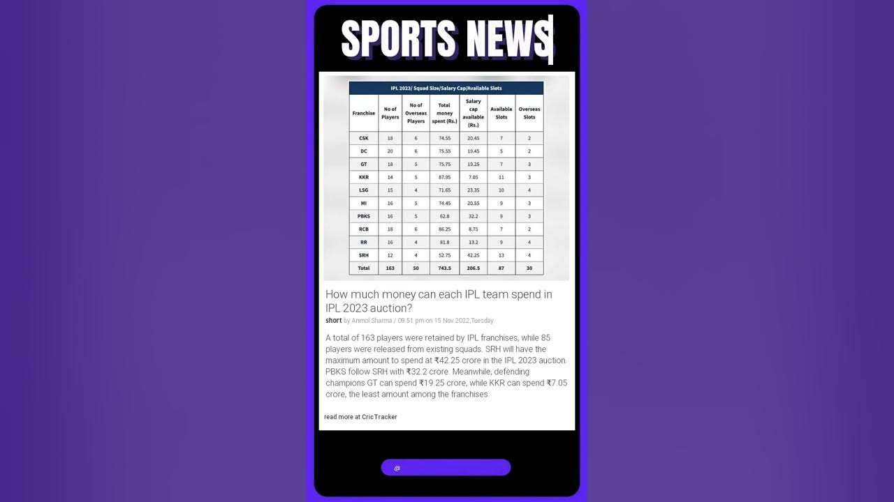 Video thumbnail for Actual Information | IPL 2023 Auction: How Much Money Can Each Team Spend? | #shorts #sports