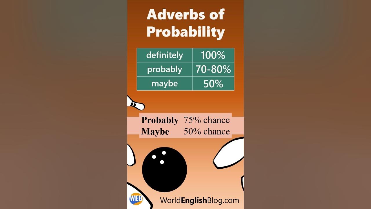 'Video thumbnail for 💬Adverbs of Probability (Probably or Maybe❓)'