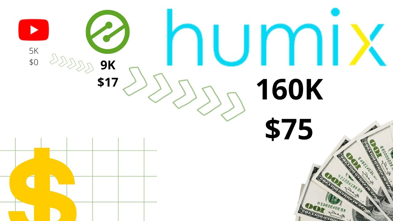 'Video thumbnail for Revue de Ezoic Humix : Multipliez les vues des vidéos YouTube par 30, les gains par 4 !'