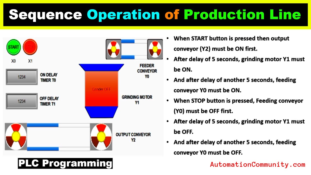 'Video thumbnail for PLC Sequence Operation of Production Line Example Programming'