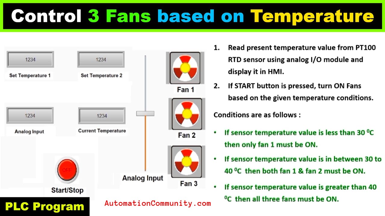 'Video thumbnail for Control 3 Fans based on Temperature using PLC Ladder Diagram'