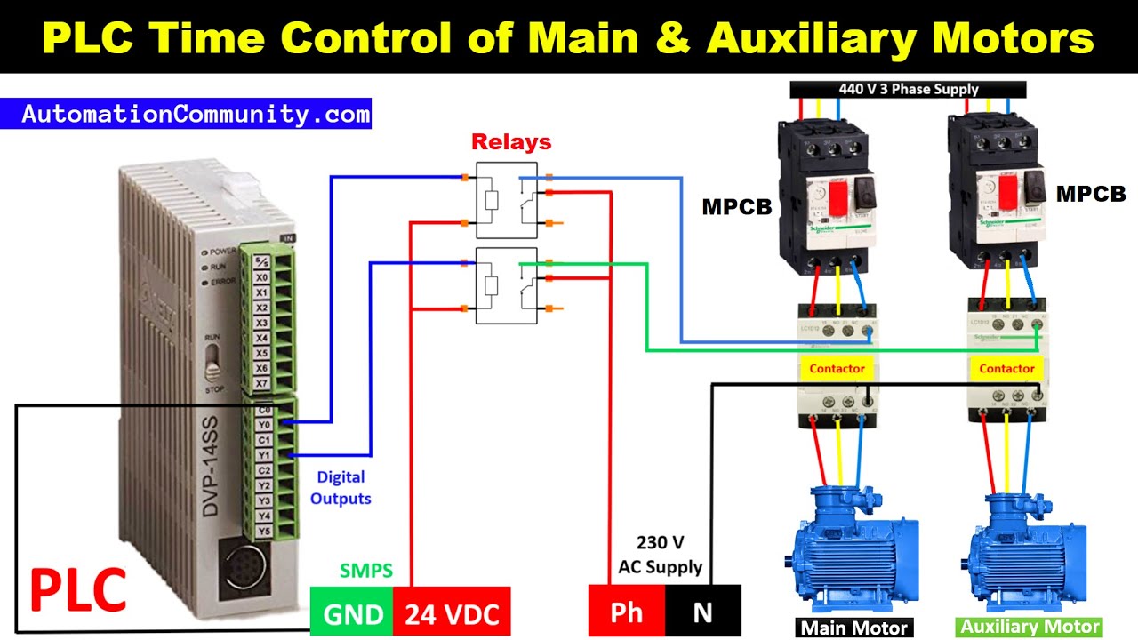 'Video thumbnail for PLC Time Control of Main and Auxiliary Motors - Running Time of Motor'