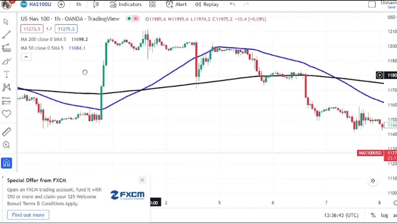 Video thumbnail for Nasdaq Class: Moving Average Strategy