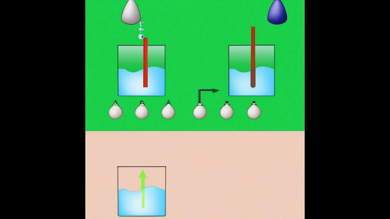 'Video thumbnail for Comprender la mecánica de fluidos: una explicación simple'