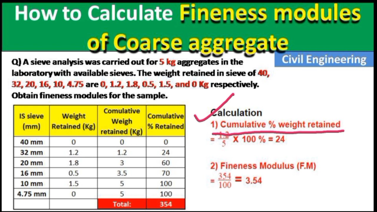 How to calculate the fineness modules of the Aggregate | Numericals
