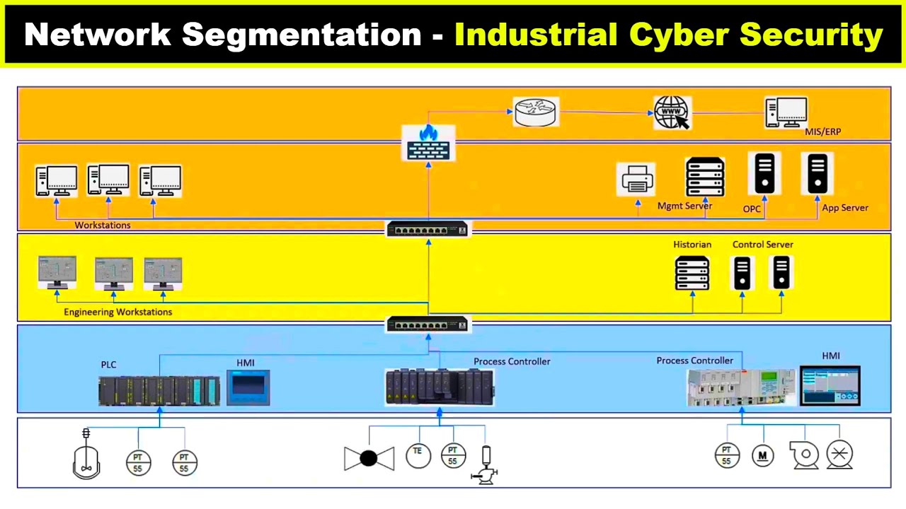 'Video thumbnail for Network Segmentation - Industrial Cyber Security Tutorials'