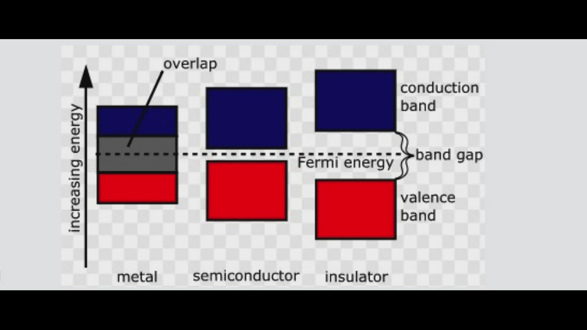 'Video thumbnail for What Is Energy Gap'