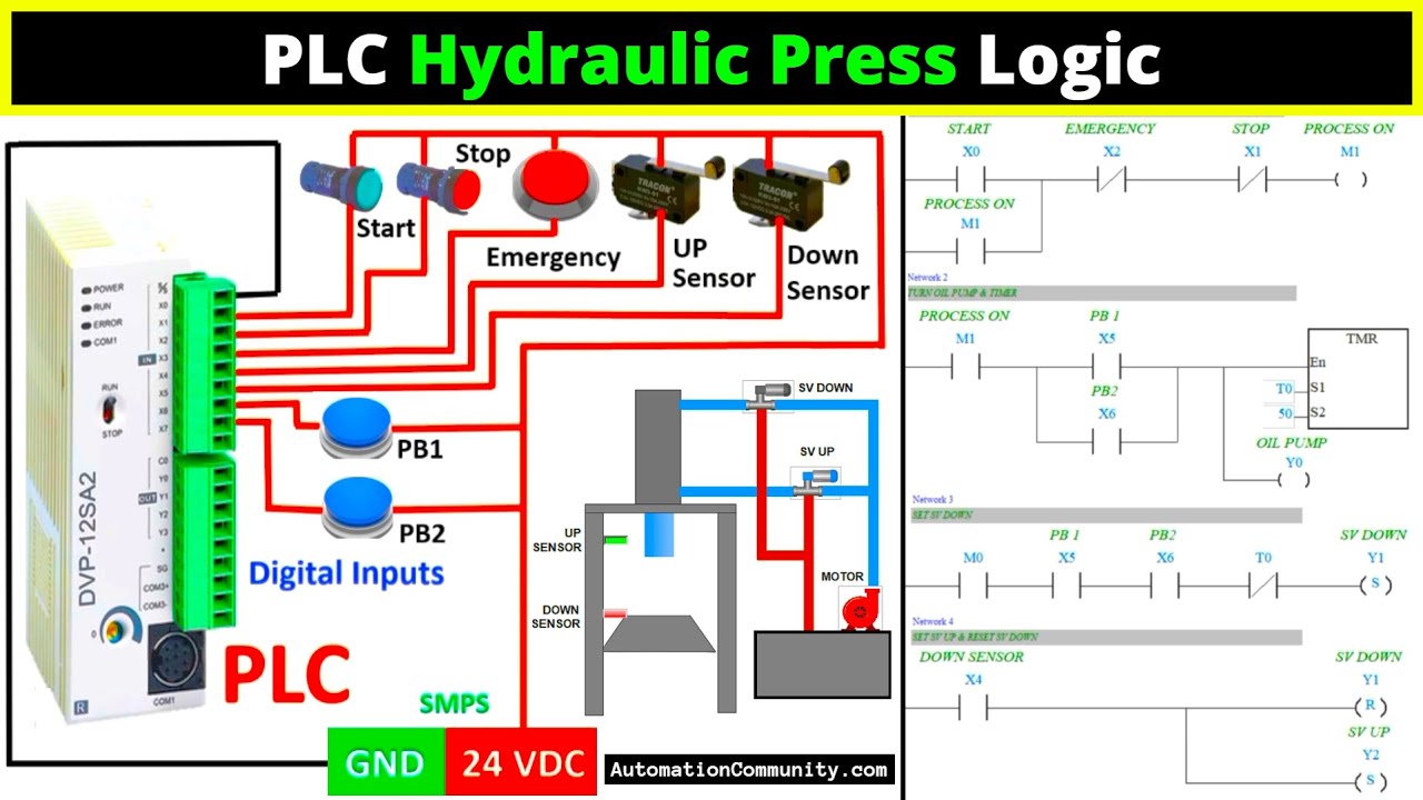 'Video thumbnail for PLC Hydraulic Press Logic - Anti Tie Down Ladder Logic Programming'