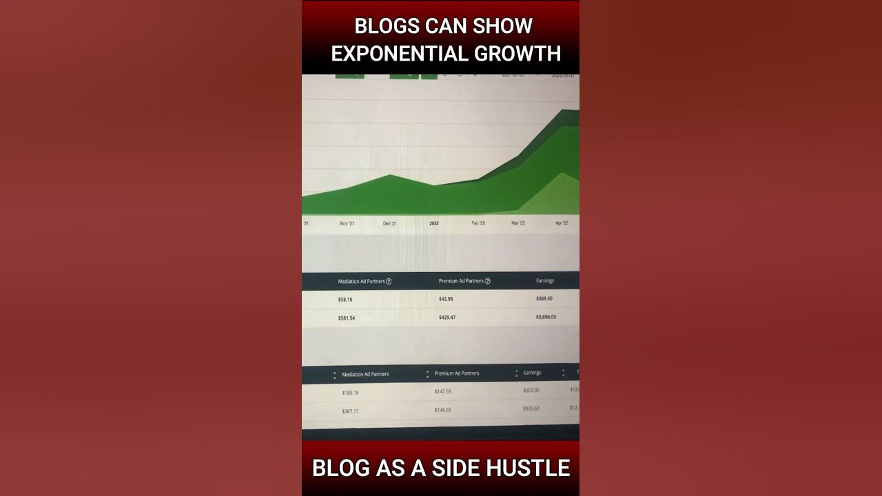 Video thumbnail for Blogs Can Show EXPONENTIAL GROWTH - $0-$907 In 9 Months of Monetization #blogging #youtubeshorts