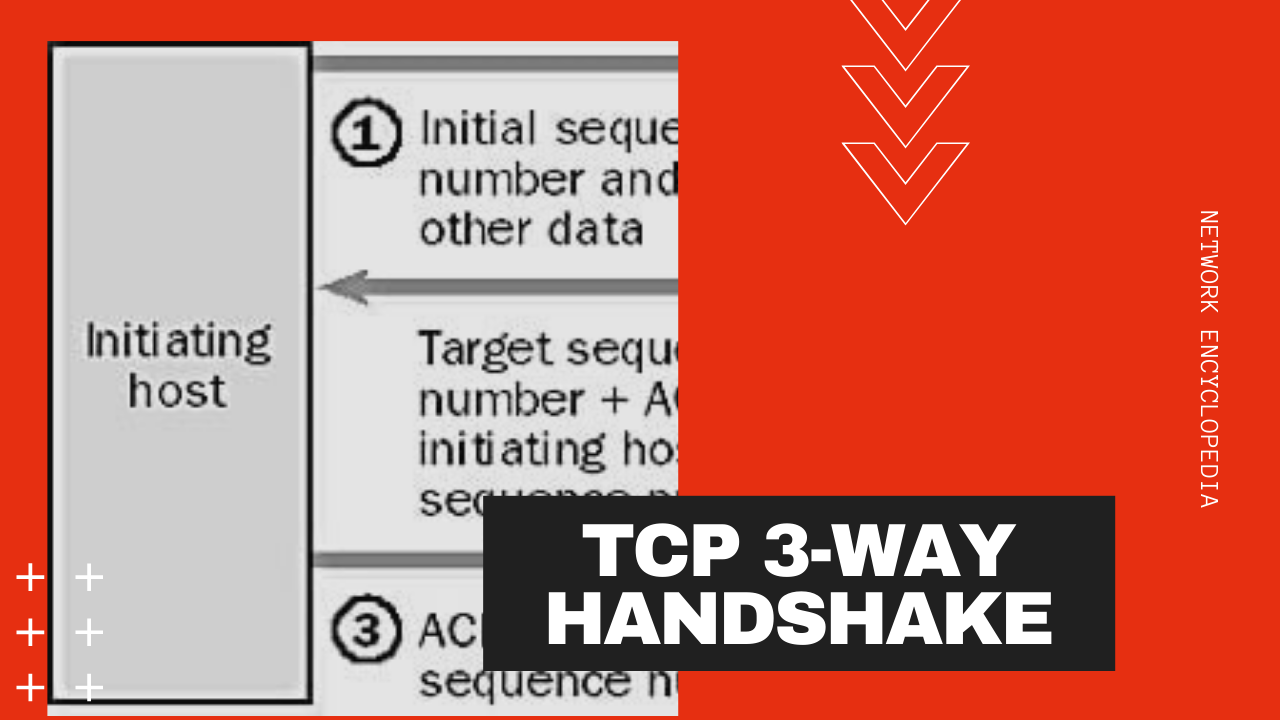 'Video thumbnail for TCP 3-way Handshake'