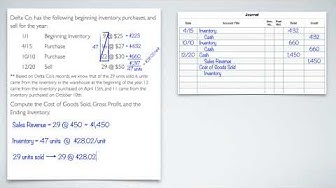 Inventory and Cost of Goods Sold: Weighted Average 