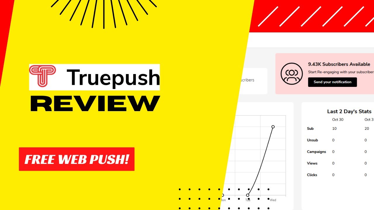 'Video thumbnail for Truepush Review: Free Web Push Notification Service'