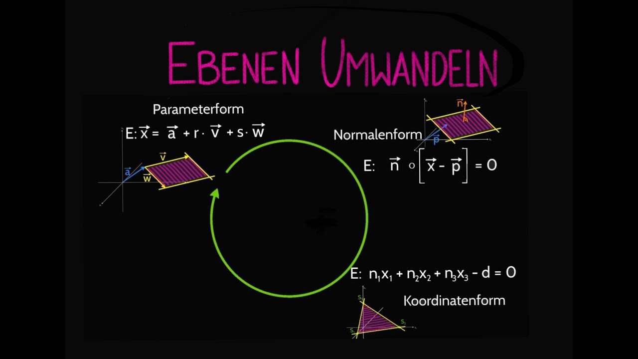 'Video thumbnail for Gleichungen von Ebenen erstellen und umwandeln'