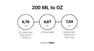 'Video thumbnail for Proven 200 ml - 200 ml to oz - how many oz is 200 ml'