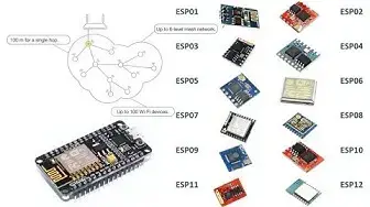 'Video thumbnail for Conhecendo ESP8266, Especificações e comparações com ESP32 e Arduino'