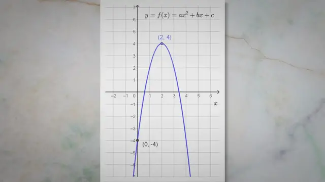 'Video thumbnail for Find the Equation of a Quadratic Function Given its Graph'