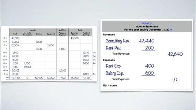 'Video thumbnail for Analysis of the Financial Statement - Example Part 2 of 2'